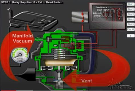 leak detection pump|How Does a Leak Detection Pump (LDP) Work in a。